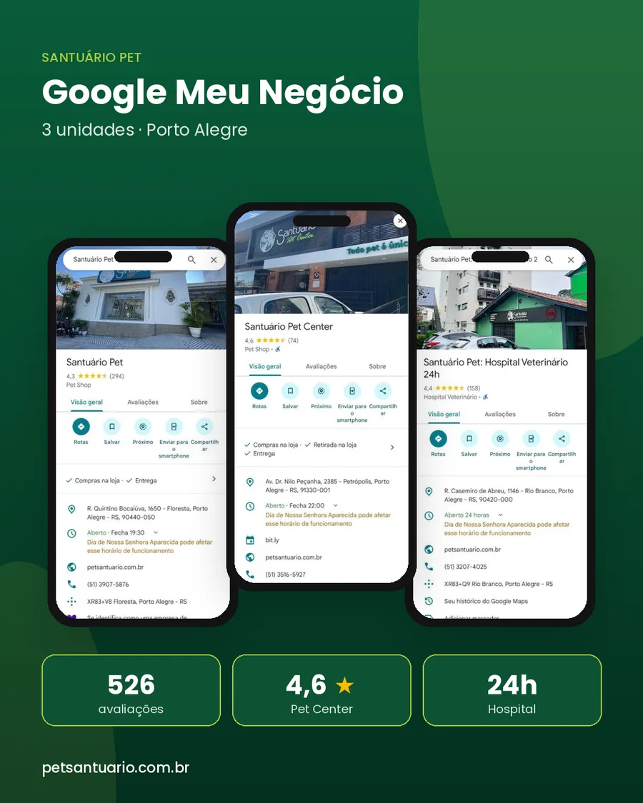 Perfis do Google das três unidades do Santuário Pet